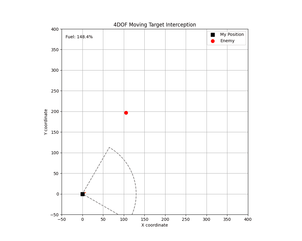 2D 비례 항법 미사일 시뮬레이션