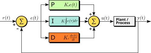 pid-controller-wikipedia