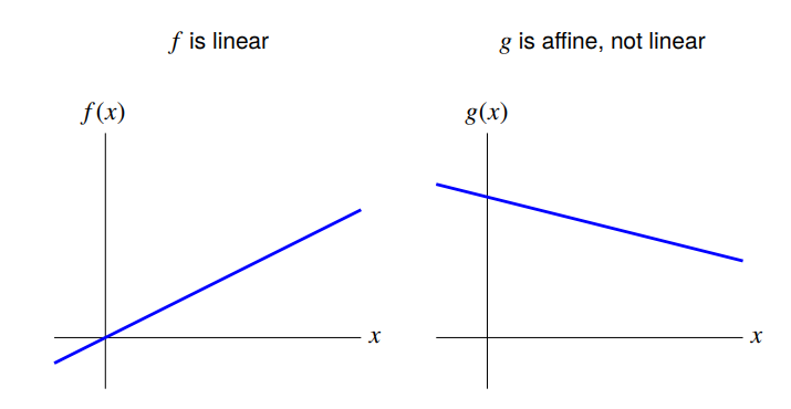 Linear functions