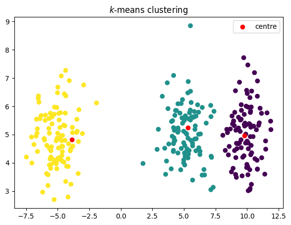 Clustering
